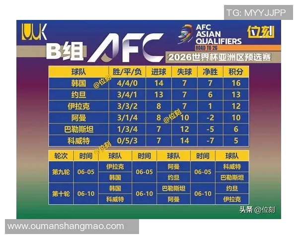 世预赛激战在即韩国队迎战叙利亚队争夺出线资格 世预赛激战在即韩国队迎战叙利亚队争夺出线资格