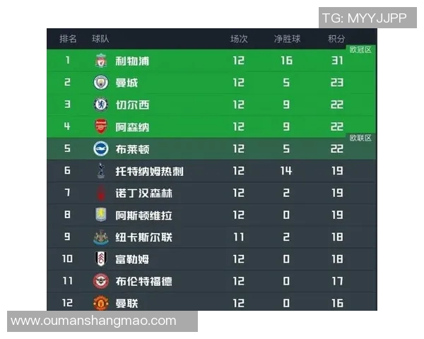 热刺在英超积分榜排名第五，克服伤病困境逐渐回暖