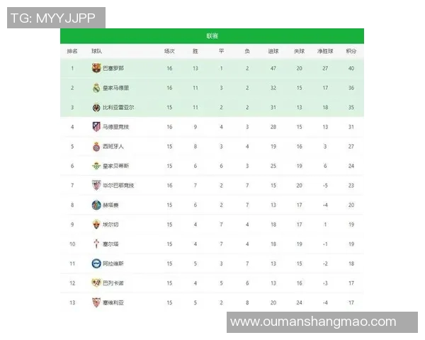 塞尔塔主场迎战皇马争夺西甲积分榜关键战役